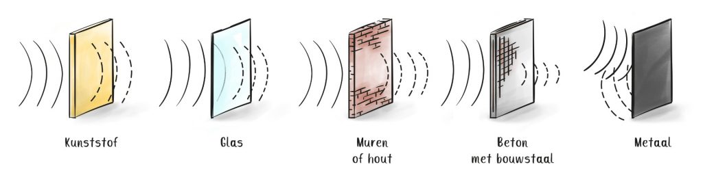 radiosignalen en materialen